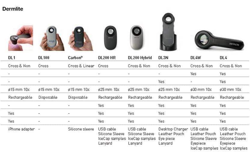 3Gen products (3/3)